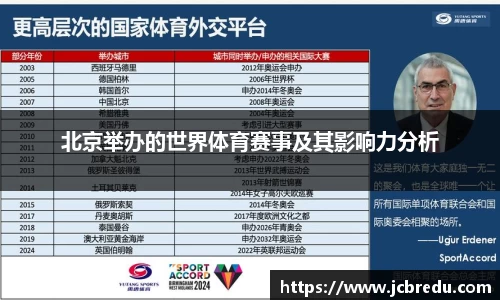 北京举办的世界体育赛事及其影响力分析