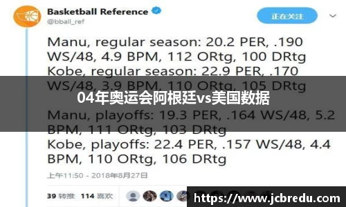 04年奥运会阿根廷vs美国数据