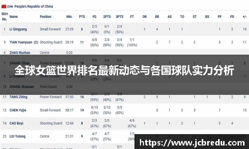 全球女篮世界排名最新动态与各国球队实力分析